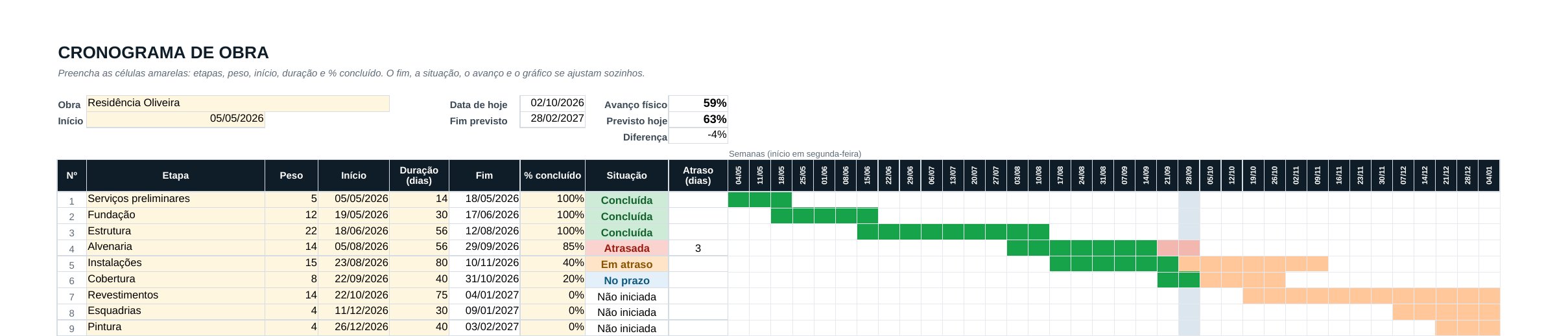 Prévia do modelo de cronograma de obra com gráfico de Gantt, avanço físico e situação das etapas